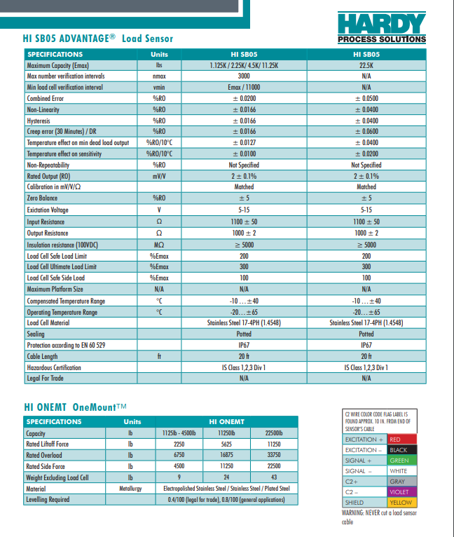 SBH05-22500lbs稱重模塊