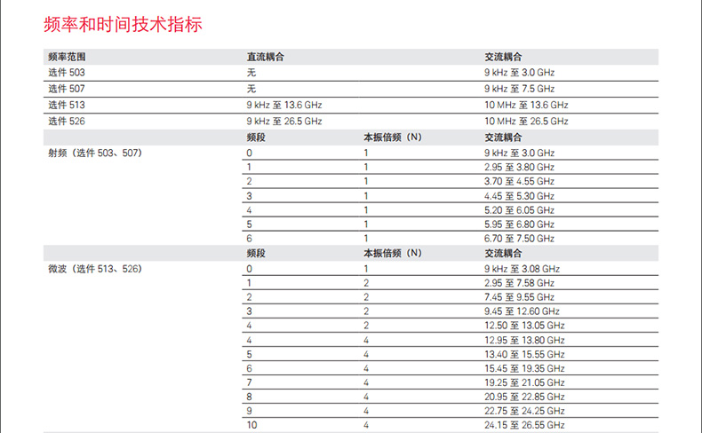 Keysight信號(hào)分析儀