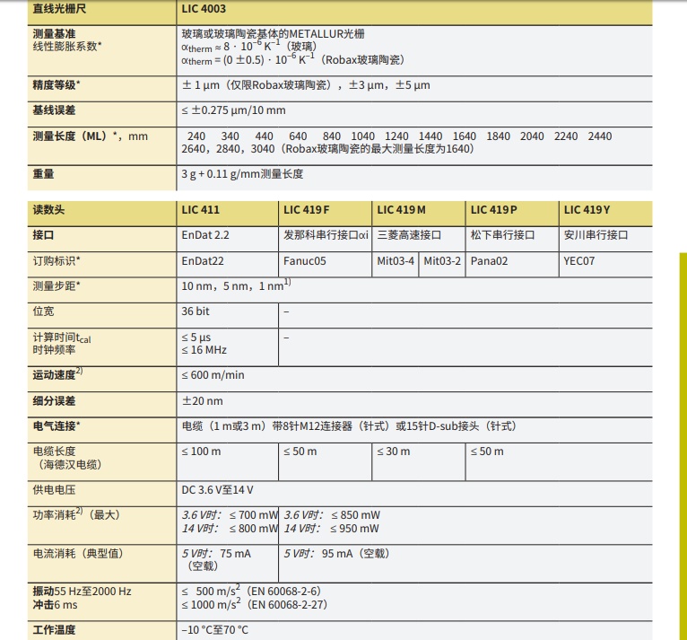 海德漢敞開式直線光柵尺