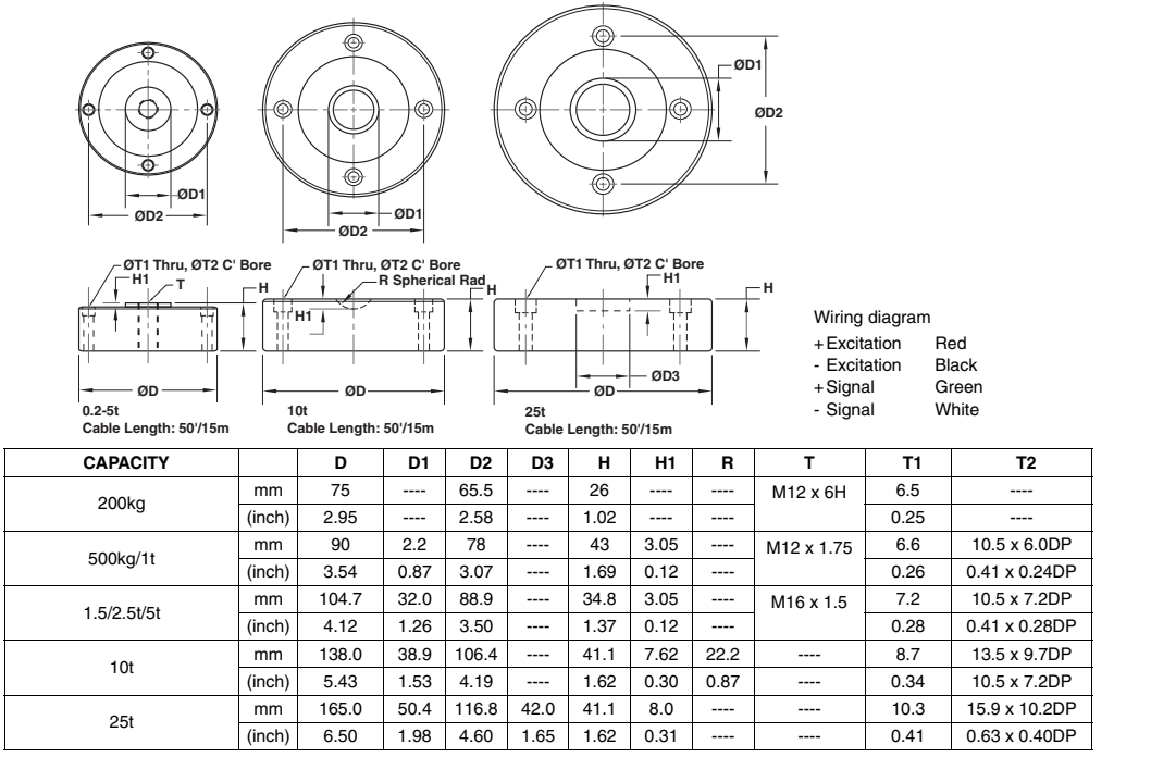 稱重傳感器PSD-200kg