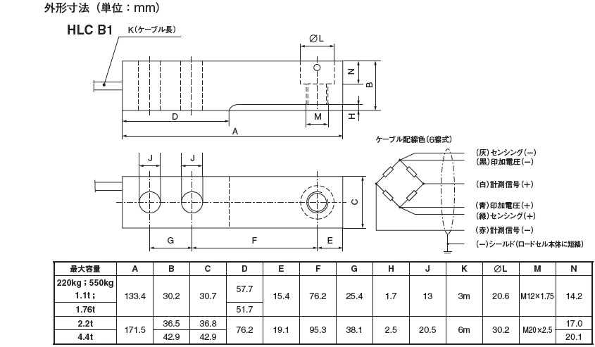 德國HBM HLCB1C3/1.76t