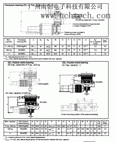 z6fc3稱重傳感器