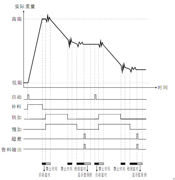 電池配料系統