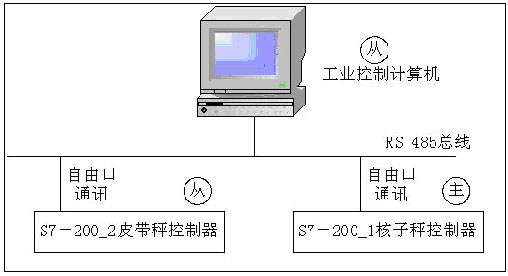 水泥廠配料系統