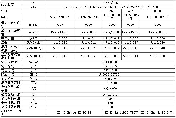 B8D-C3-0.5t-6B-SC