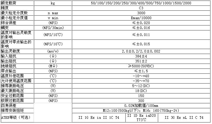 B6F-C3-150kg-3B6