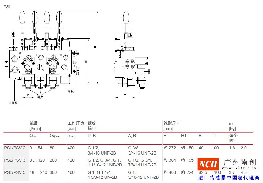 哈威 (HAWE)PSL、 PSV、 PSM 和 SL 型比例多路換向閥主要參數(shù)和尺寸