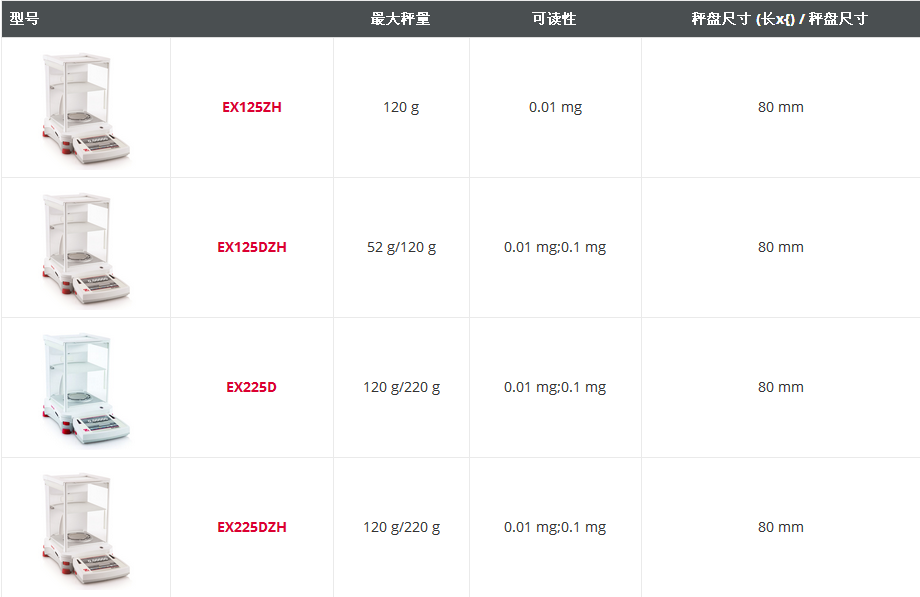  奧豪斯EXPLORER® 準微量天平型號