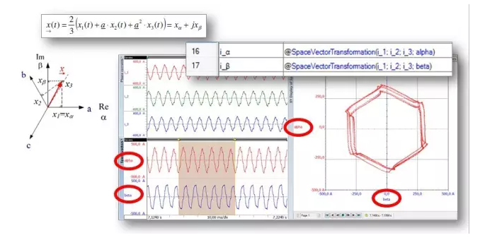 轉換為iα和iβ并顯示在XY圖中的電流i1，i2，i3，顯示系統不平衡